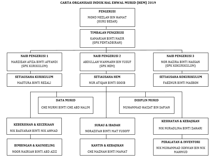 organisasi sride hem