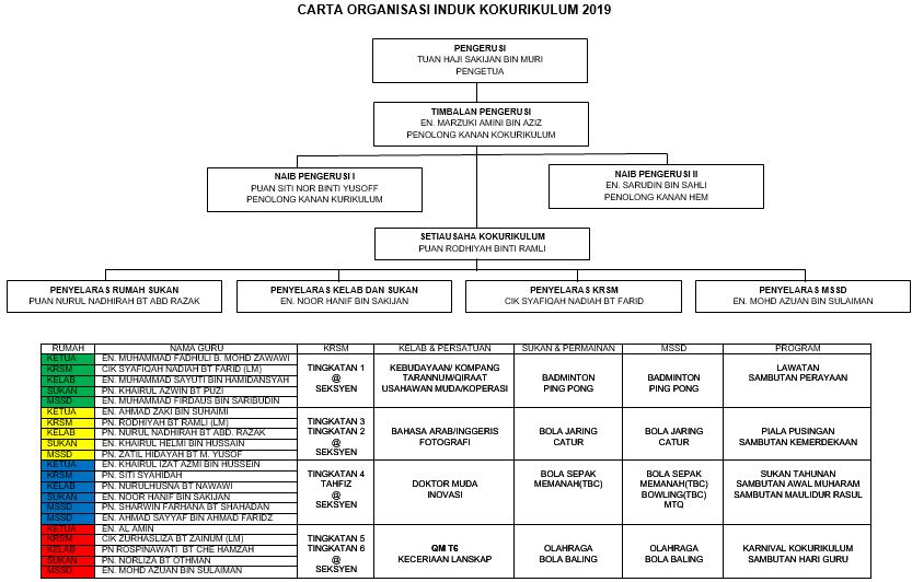 organisasi smide korikulum